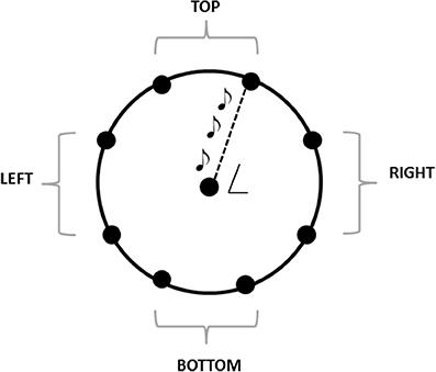 Frontiers | Auditory Spatial Recalibration in Congenital